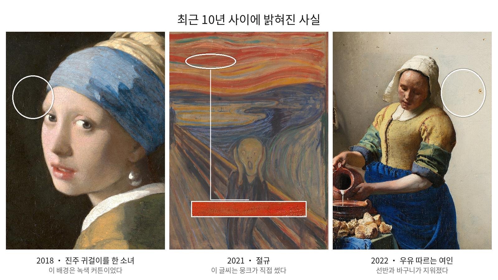진주 귀걸이를 한 소녀, 절규, 우유 따르는 여인 – 최근 밝혀진 부분을 표시한 이미지